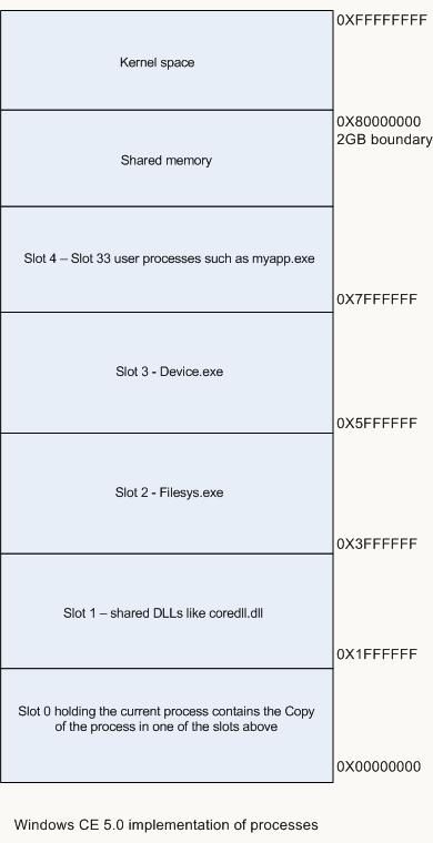 Windows CE 5.0 vs 6.0