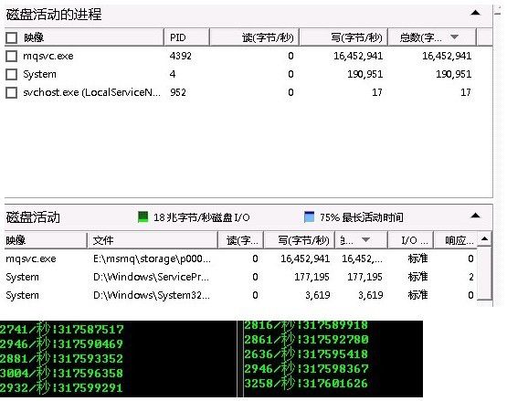 通过内存盘提高MSMQ的消息吞吐能力