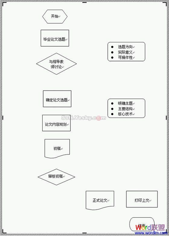 重复制作多个图形