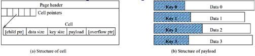 SQLite入门与分析(八)---存储模型(2)