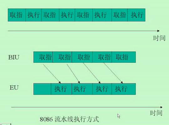 汇编语言 手记1