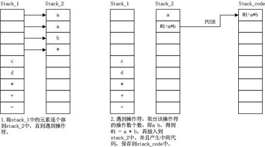 C语言解释器的实现--表达式解析(四)