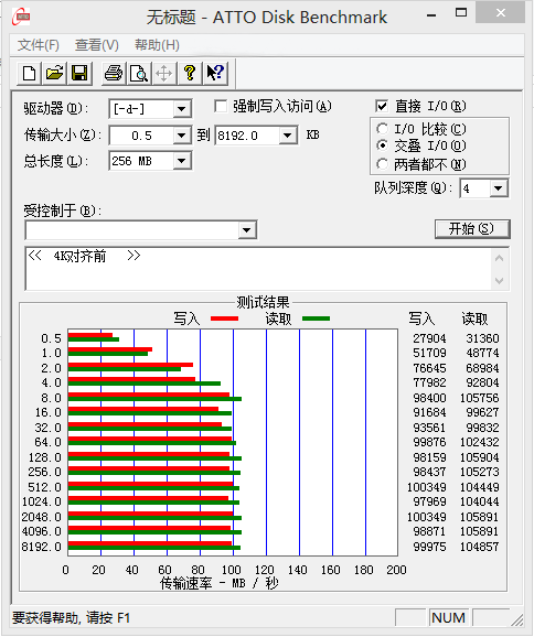 4k 对齐，你准备好了吗？