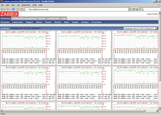 MRTG、Cacti、Rrdtool、Nagios、Zabbix比较