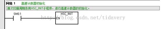 基于S7-200的PLC对里程轮（增量式码盘）解码的应用