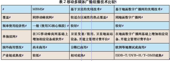 MBMS 技术介绍