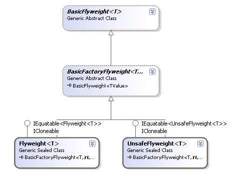 [译]Visual Studio 2008 Code Metrics