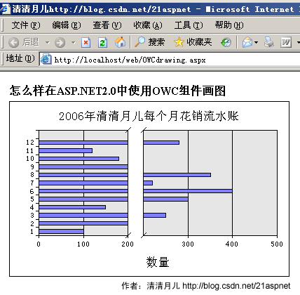 ASP.NET2.0轻松解决统计图表