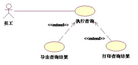 UML用例图--入门