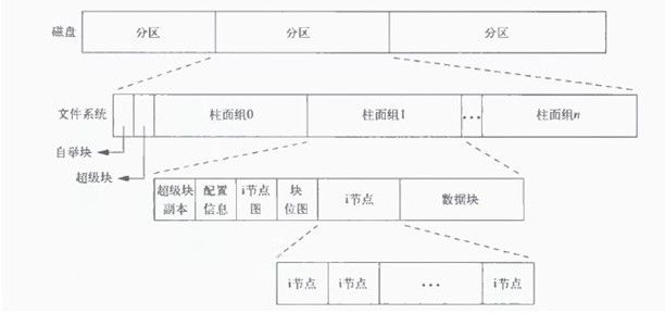 linux中的inode简单介绍