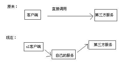Silverlight如何跨域访问没有策略文件的服务