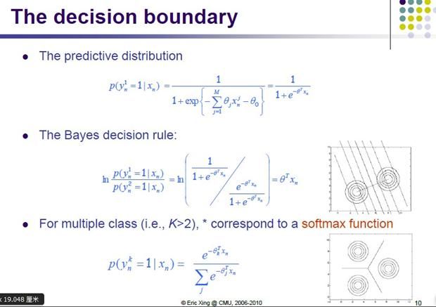 PRML读书会第四章 Linear Models for Classification(贝叶斯marginalization、Fisher线性判别、感知机、概率生成和判别模型、逻辑回归)