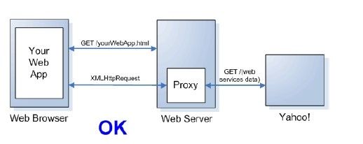 Javascript 跨域