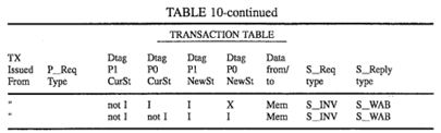 Parallelized coherent read and writeback transaction processing system for use in a packet switched cache coherent multiprocessor system