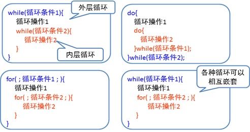 慕课网-安卓工程师初养成-4-14 Java 循环语句之多重循环