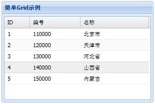 Ext.grid.Panel主要配置及示例