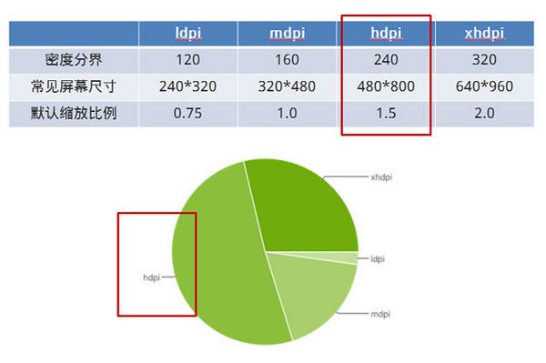 移动端webapp如何应对不同屏幕尺寸