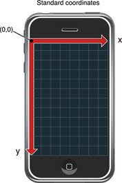 Coordinate System