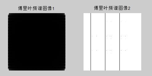 《数字图像处理》冈萨雷斯学习笔记3：频域处理