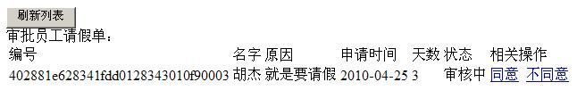 一个请假单流程的实现(struts2.1.8+spring2.5+hibernate3集成jbpm4.3)_第5张图片
