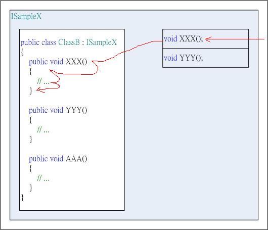 [Object-oriented] : 接口