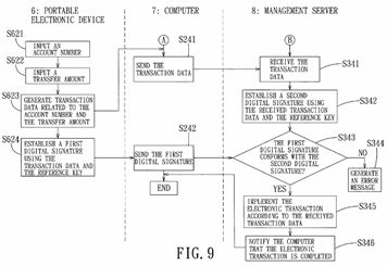 Network authentication method and device for implementing the same