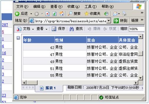 Web intelligence数据分析报表（三）：parameters transfer