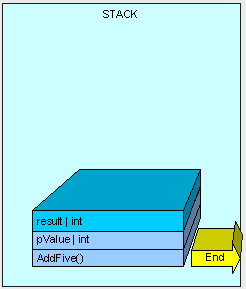 C#的栈(Stack)和堆(Heap)