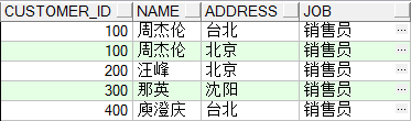 关于数据仓库中缓慢变化维的总结