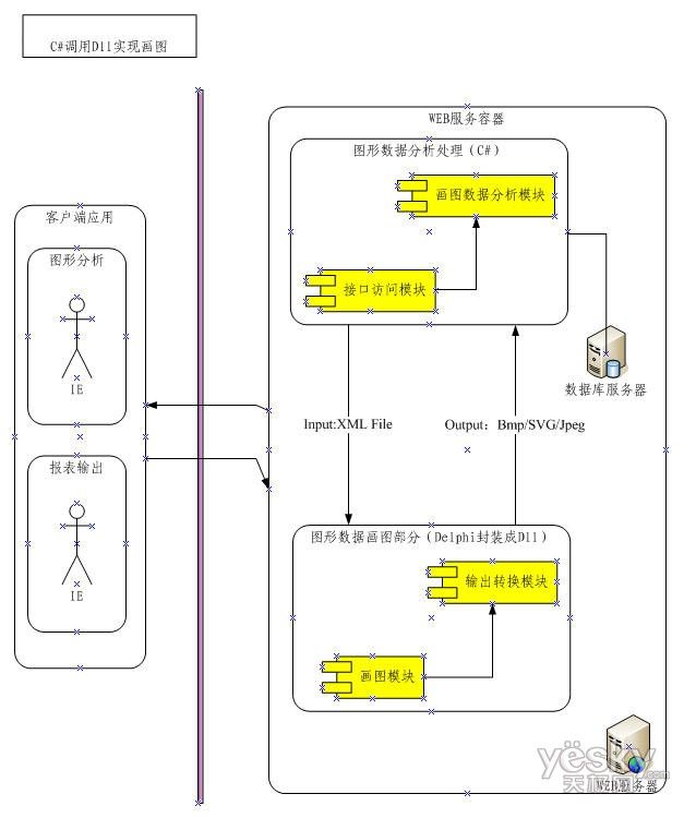 C#中如何调用Delphi写的Dll