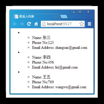 通过扩展让ASP.NET Web API支持W3C的CORS规范