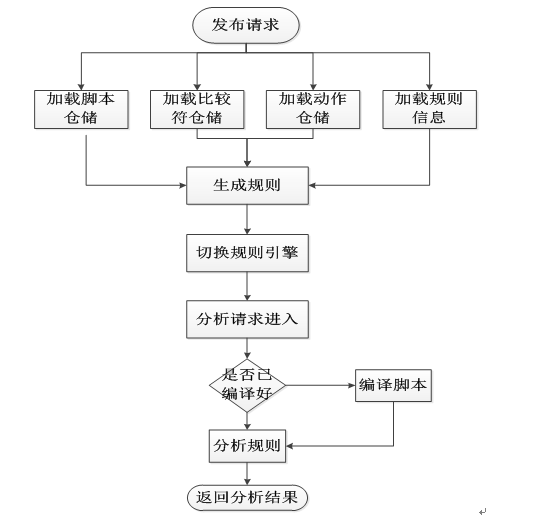 转--支付宝的性能测试