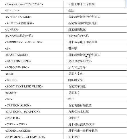 HTML+JS学习体会
