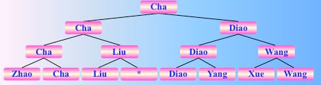 常见的五类排序算法图解和实现（选择类：简单选择排序，锦标赛排序，树形选择排序，堆排序）