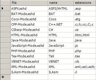 ICsharpCode.TextEditor 的用法小窥