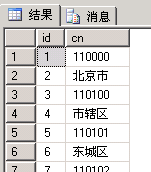 将行政区域导入SQL SERVER