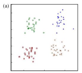 [论文]CA-Tree: A Hierarchical Structure for Efficient and Scalable Coassociation-Based Cluster Ensembles