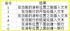 渣渣小本求职复习之路每天一博客系列——Unix&Linux入门（4）