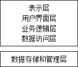 框架的目标与解决的问题