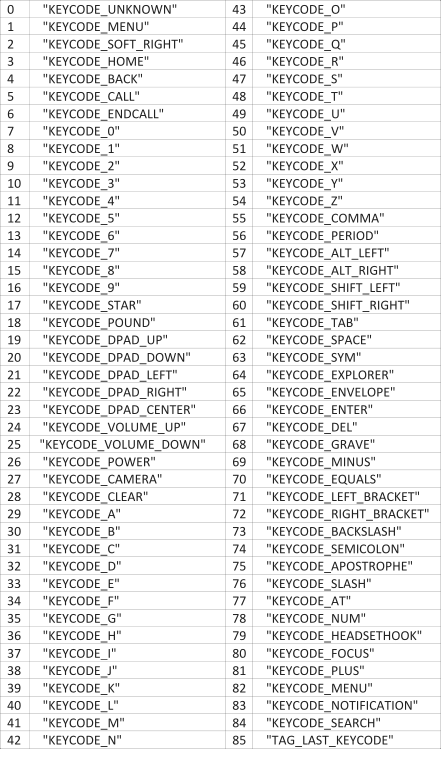 Automate Screen or Button Taps via Tasker : Simulating keypress events