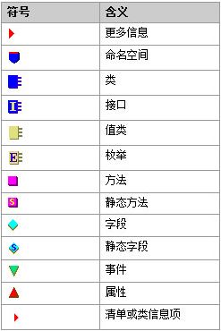 读懂IL代码就这么简单 (一)