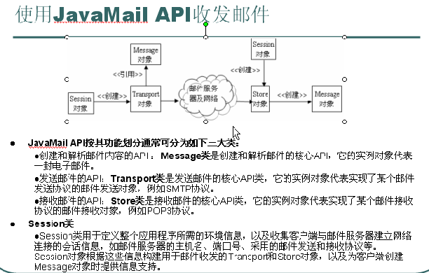 JavaWeb学习总结(五十二)——使用JavaMail创建邮件和发送邮件