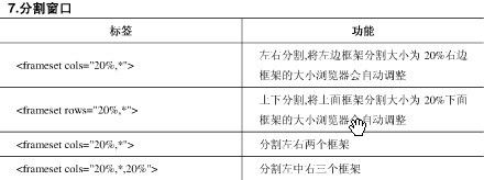 HTML+JS学习体会