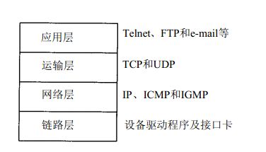 TCP/IP详解学习笔记（1）-- 概述