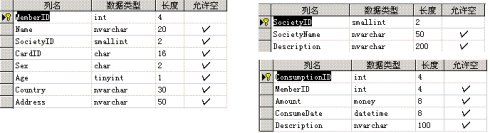 VC编程技术点滴（七）简单的数据库应用开发