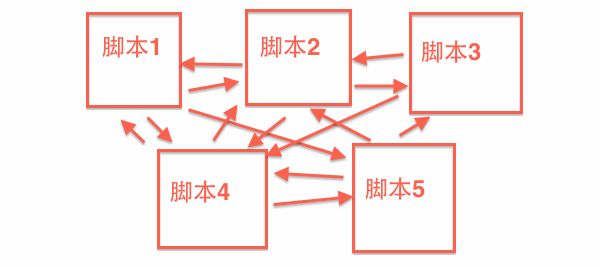 Unity3D研究院之游戏架构脚本该如何来写（三十九）