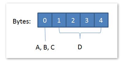 解剖SQLSERVER 第五篇 OrcaMDF里读取Bits类型数据