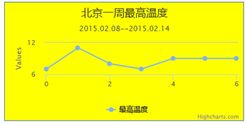 网页图表Highcharts实践教程之图表区