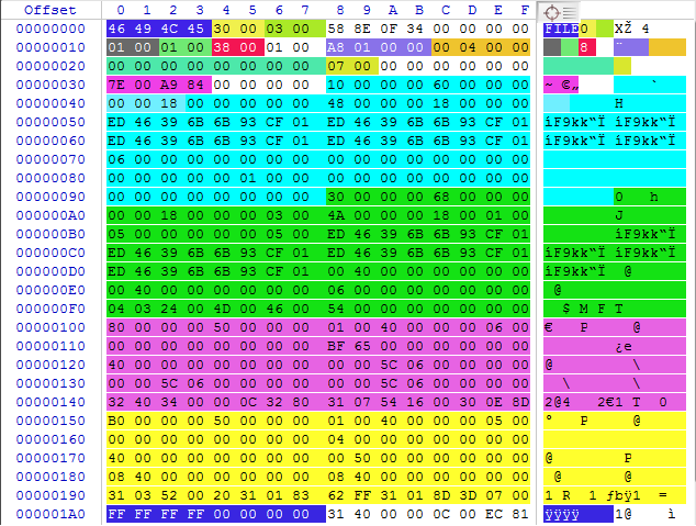 NTFS 文件系统解析