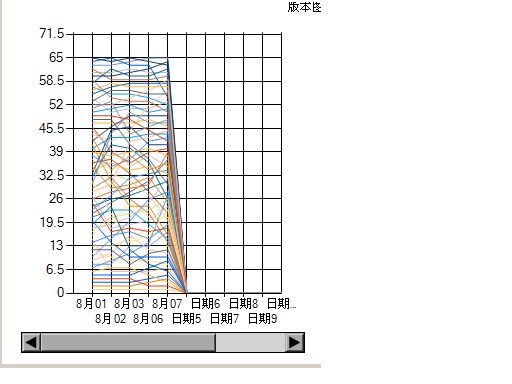 MSChart X轴添加滚动条